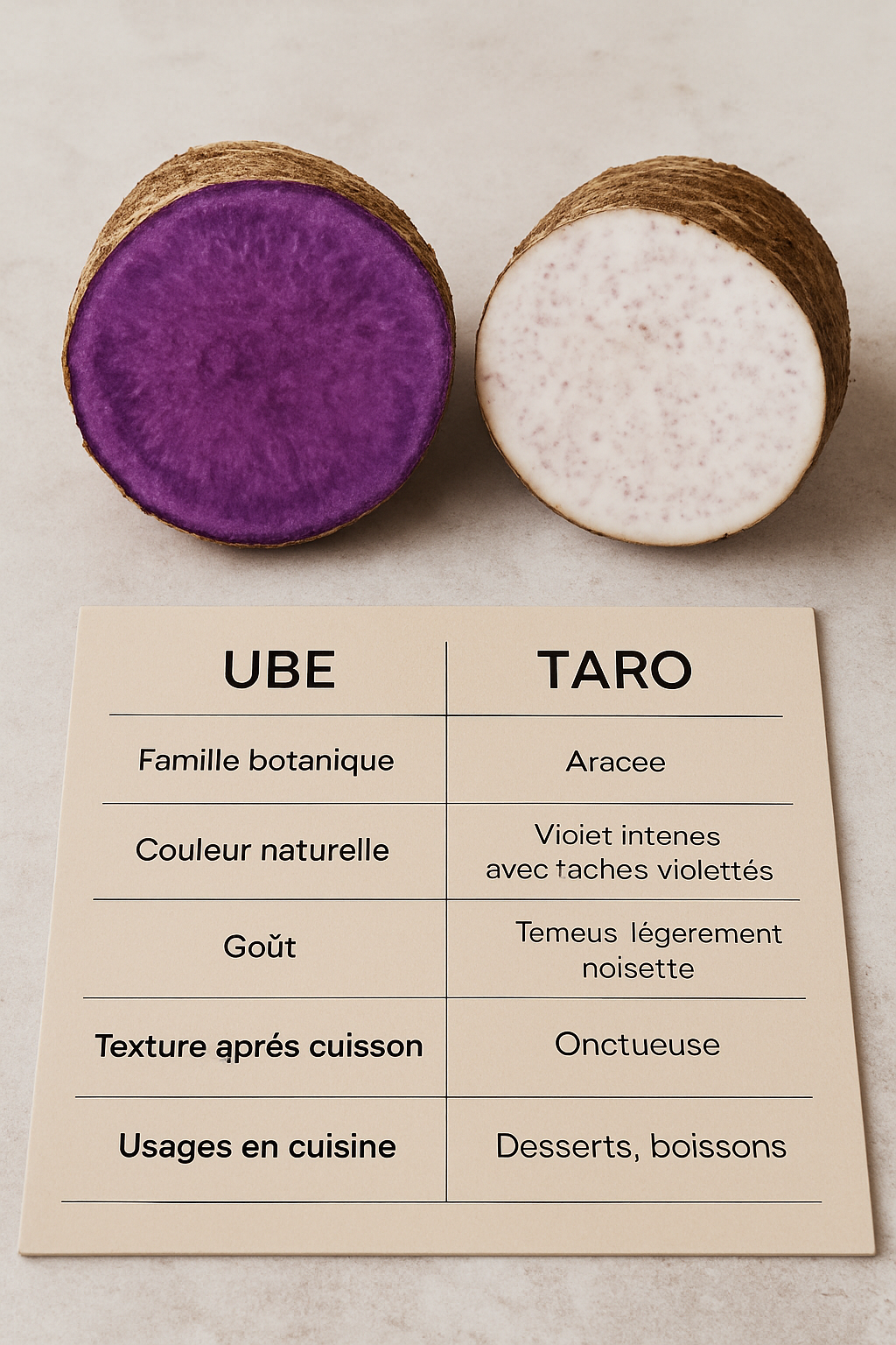 Ube vs Taro : On vous explique (vraiment) la différence